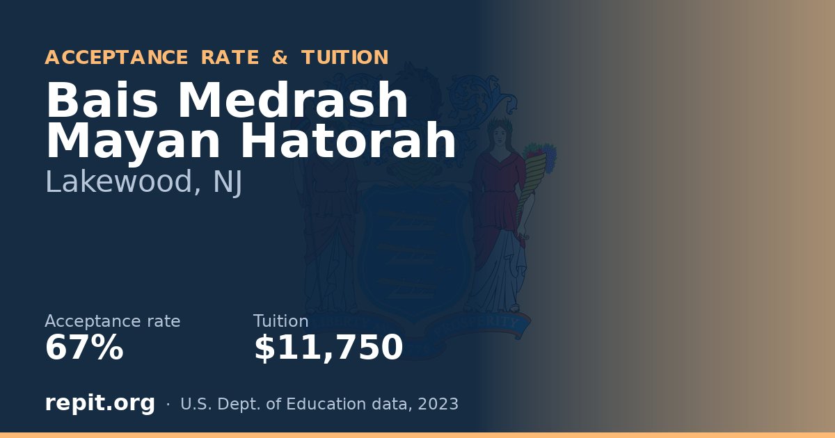 Bais Medrash Mayan Hatorah — acceptance rate 67%, tuition $11,750