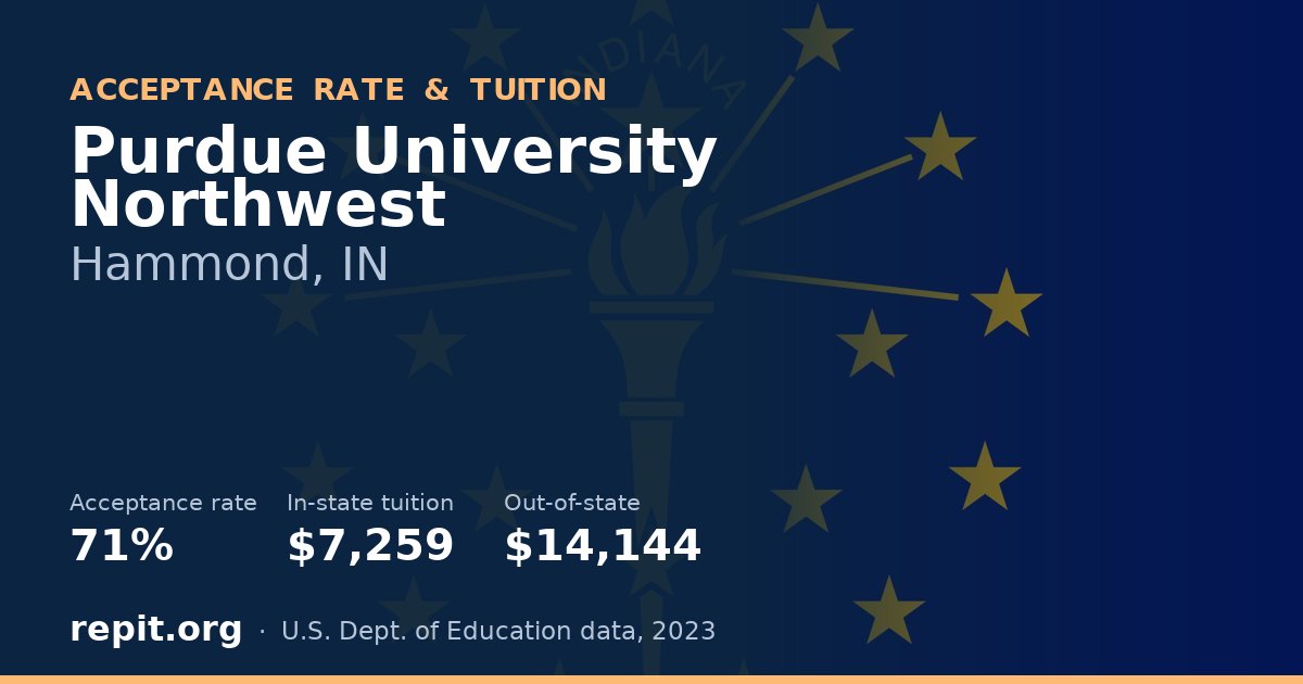 Purdue University Northwest — acceptance rate 71%, tuition $7,259 in-state, $14,144 out-of-state
