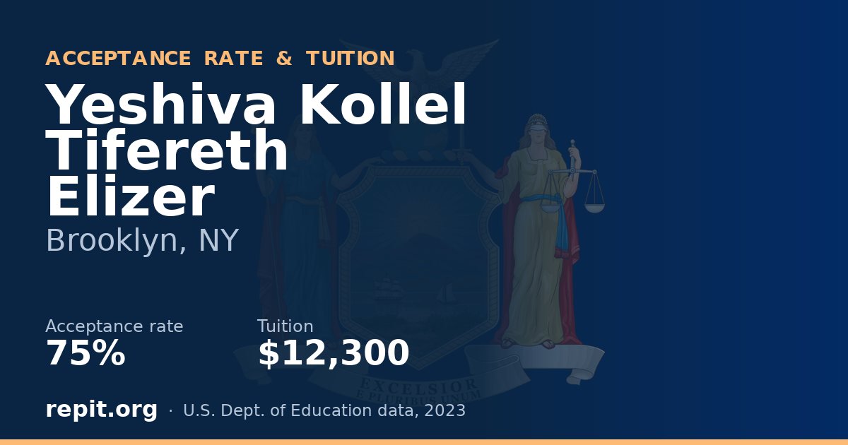 Yeshiva Kollel Tifereth Elizer — acceptance rate 75%, tuition $12,300