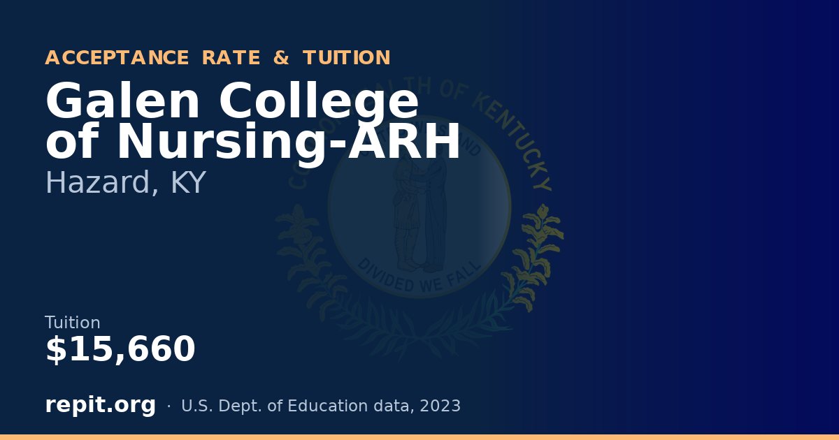 Galen College of Nursing-ARH — tuition $15,660