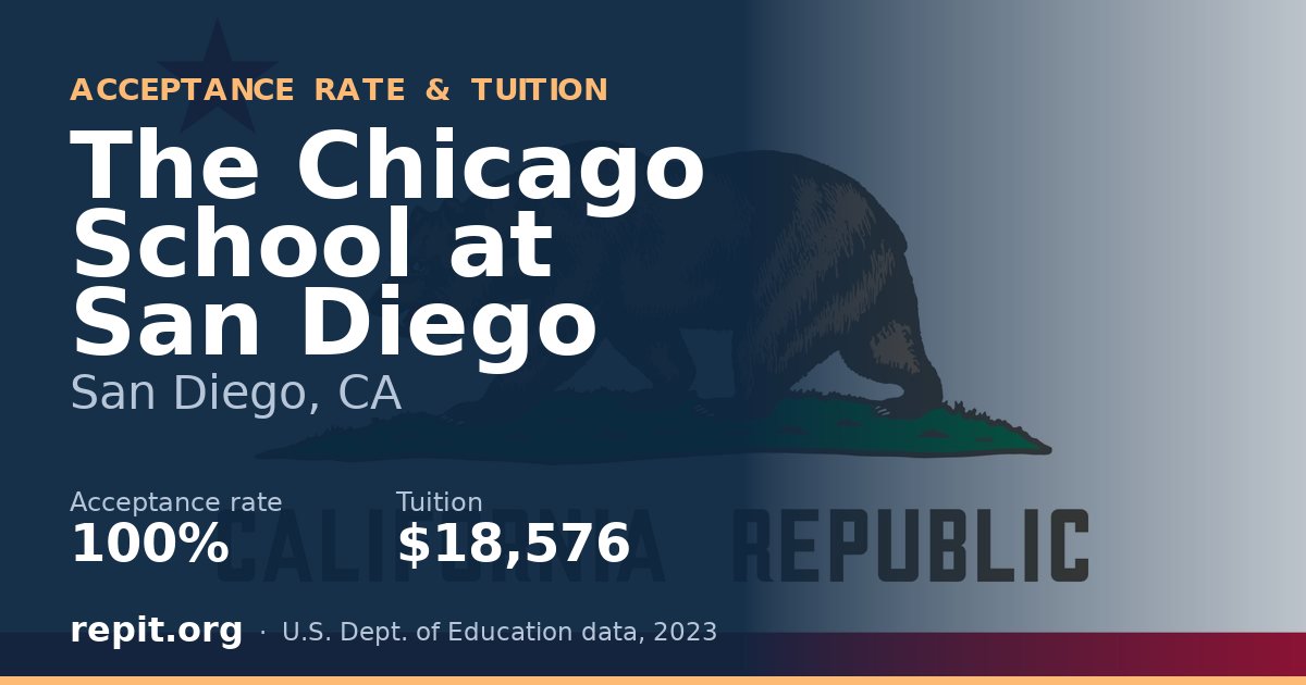 The Chicago School at San Diego — acceptance rate 100%, tuition $18,576