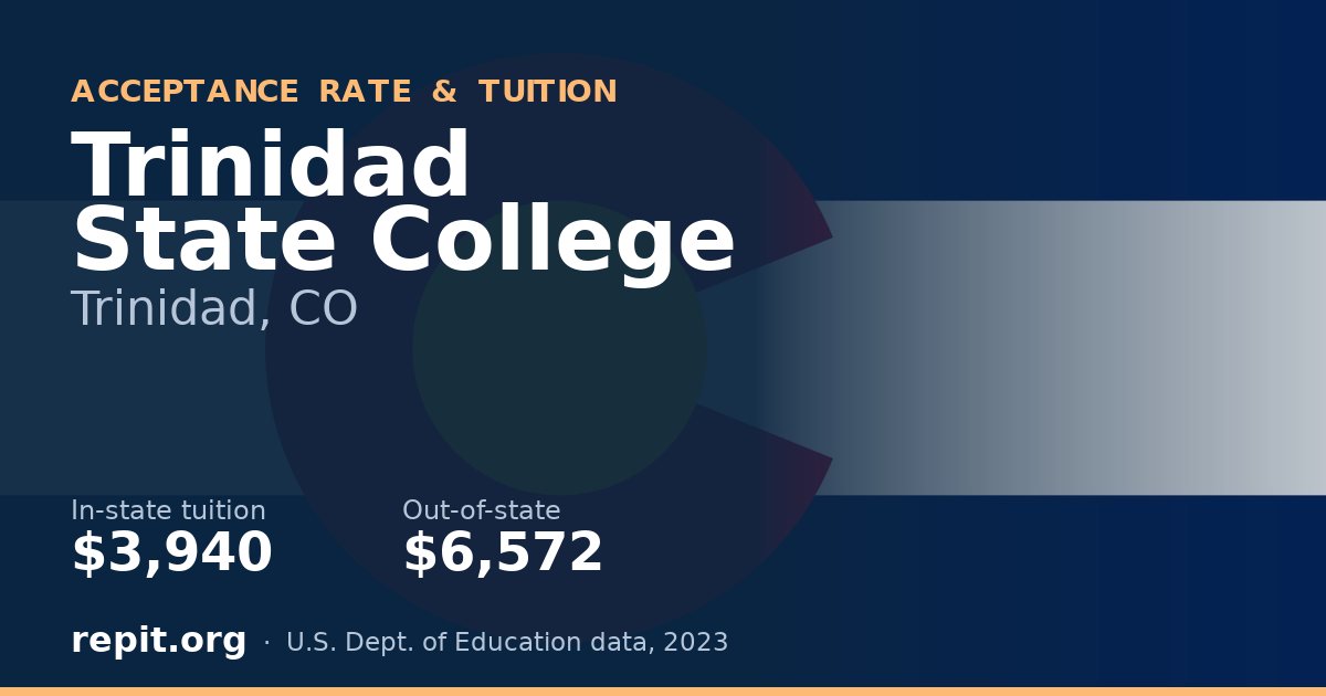 Trinidad State College — tuition $3,940 in-state, $6,572 out-of-state