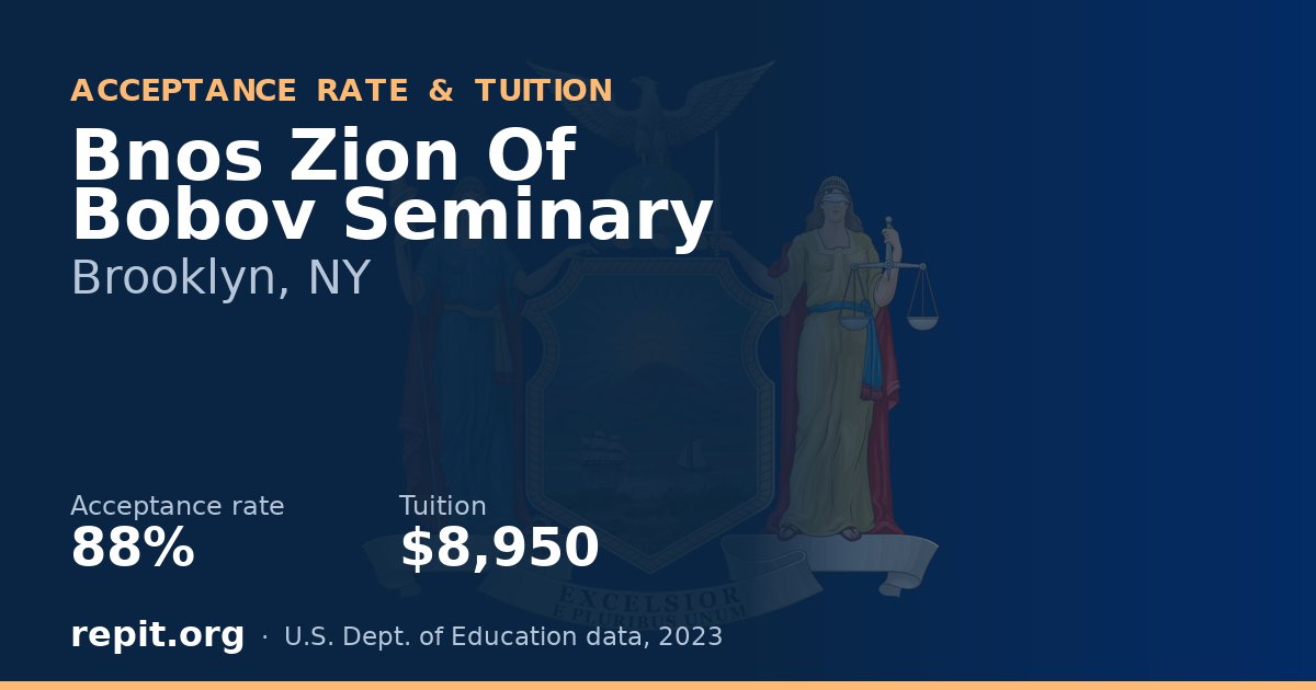 Bnos Zion Of Bobov Seminary — acceptance rate 88%, tuition $8,950