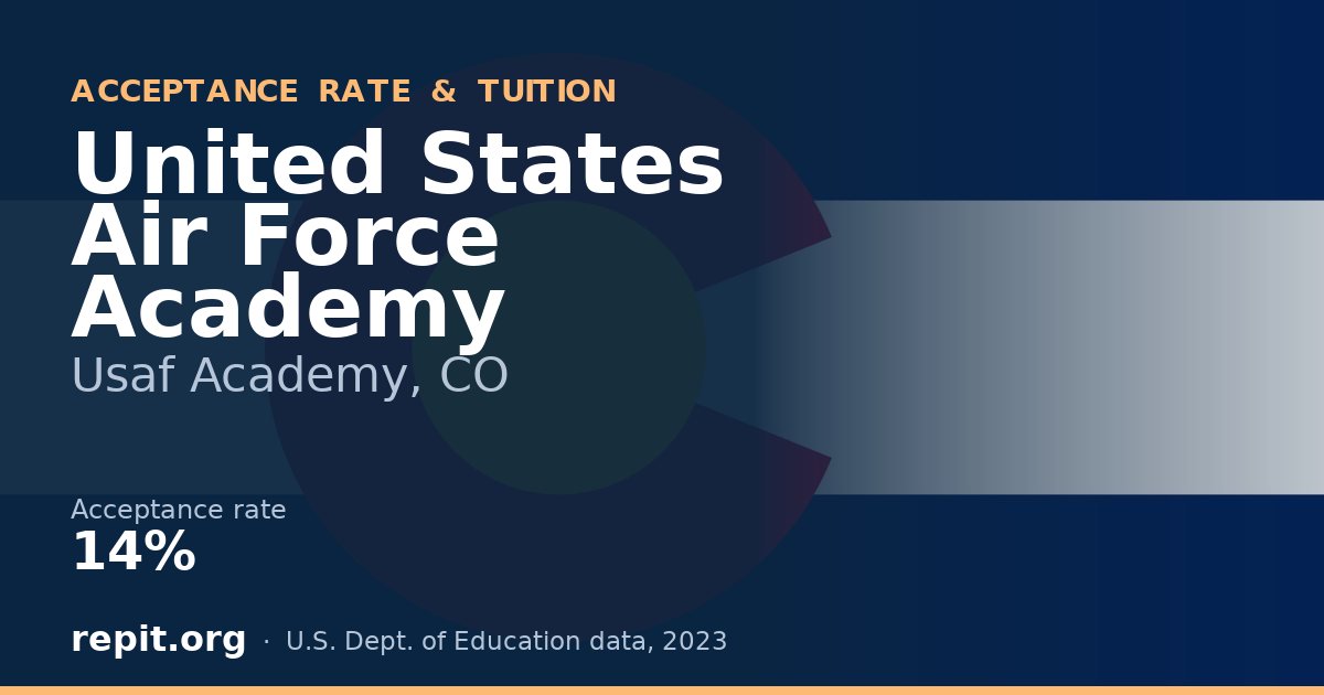 United States Air Force Academy — acceptance rate 14%