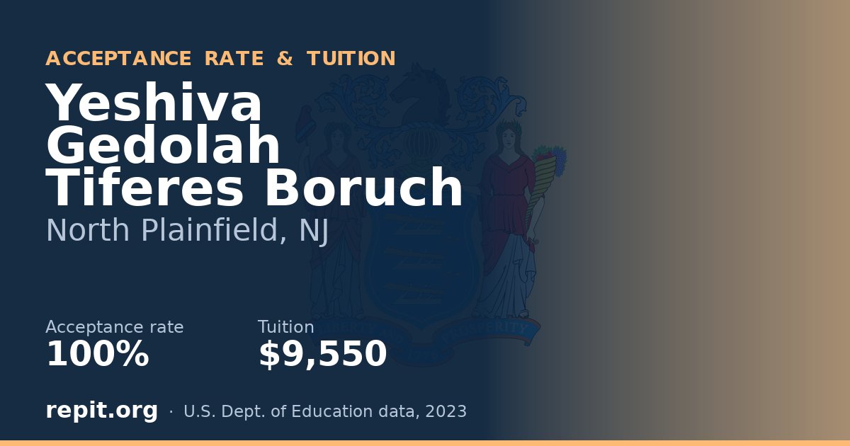 Yeshiva Gedolah Tiferes Boruch — acceptance rate 100%, tuition $9,550