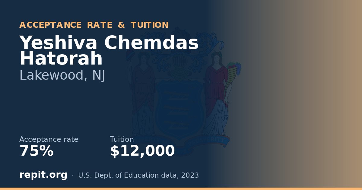 Yeshiva Chemdas Hatorah — acceptance rate 75%, tuition $12,000