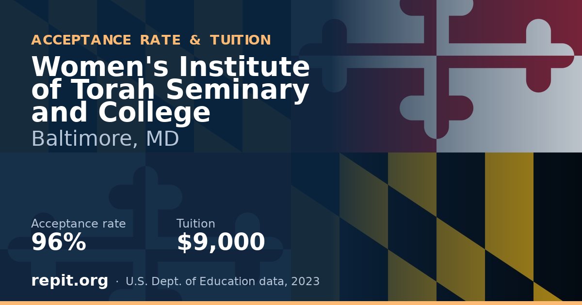 Women's Institute of Torah Seminary and College — acceptance rate 96%, tuition $9,000