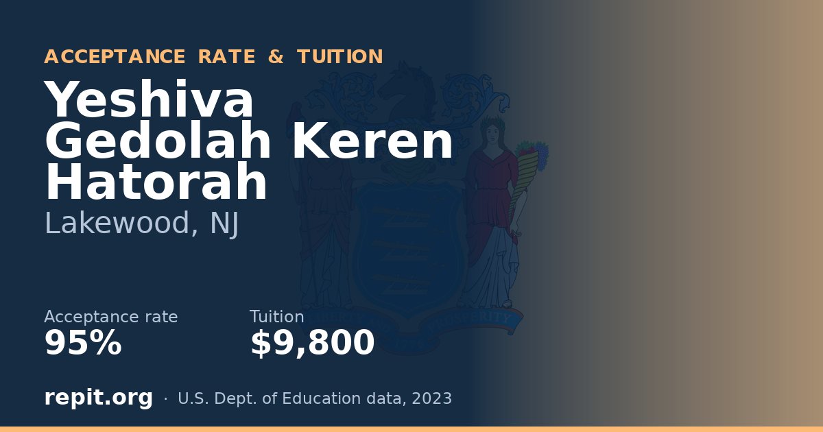 Yeshiva Gedolah Keren Hatorah — acceptance rate 95%, tuition $9,800