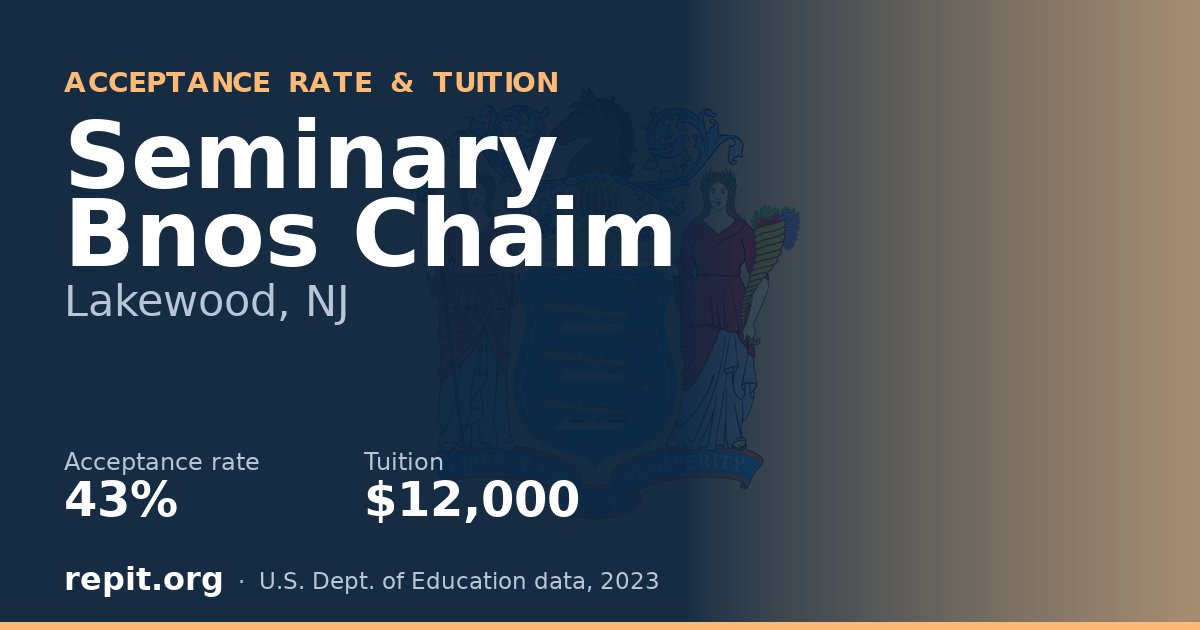 Seminary Bnos Chaim — acceptance rate 43%, tuition $12,000
