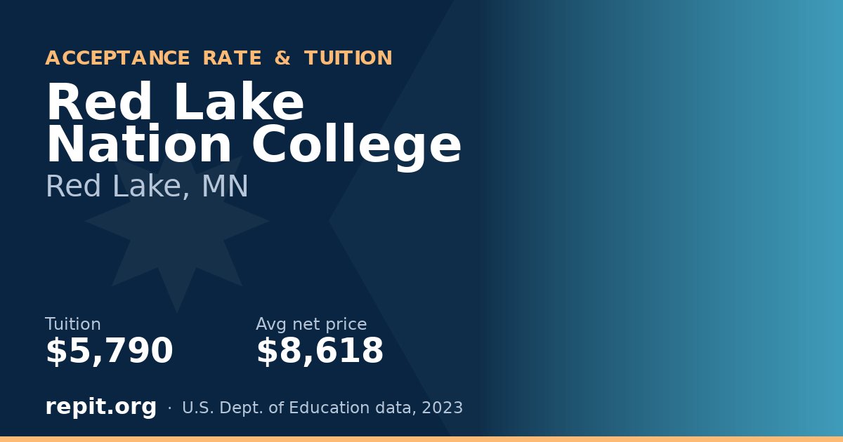 Red Lake Nation College — tuition $5,790