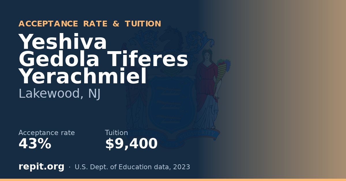Yeshiva Gedola Tiferes Yerachmiel — acceptance rate 43%, tuition $9,400