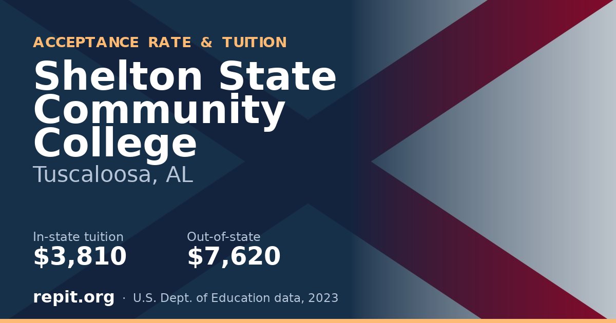 Shelton State Community College — tuition $3,810 in-state, $7,620 out-of-state