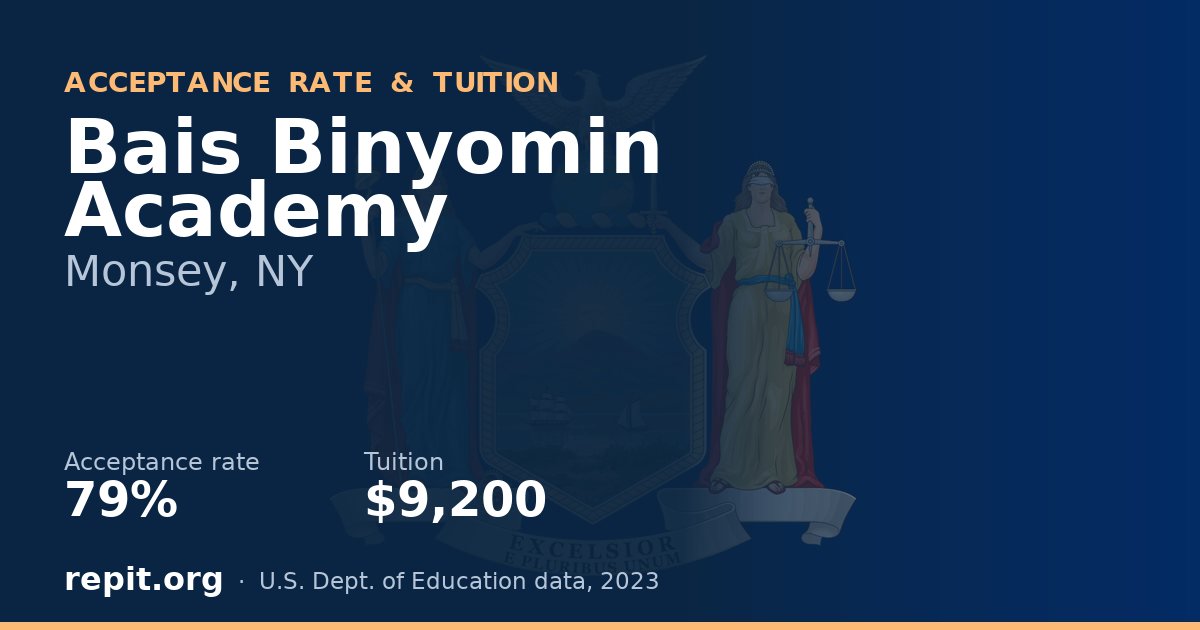 Bais Binyomin Academy — acceptance rate 79%, tuition $9,200
