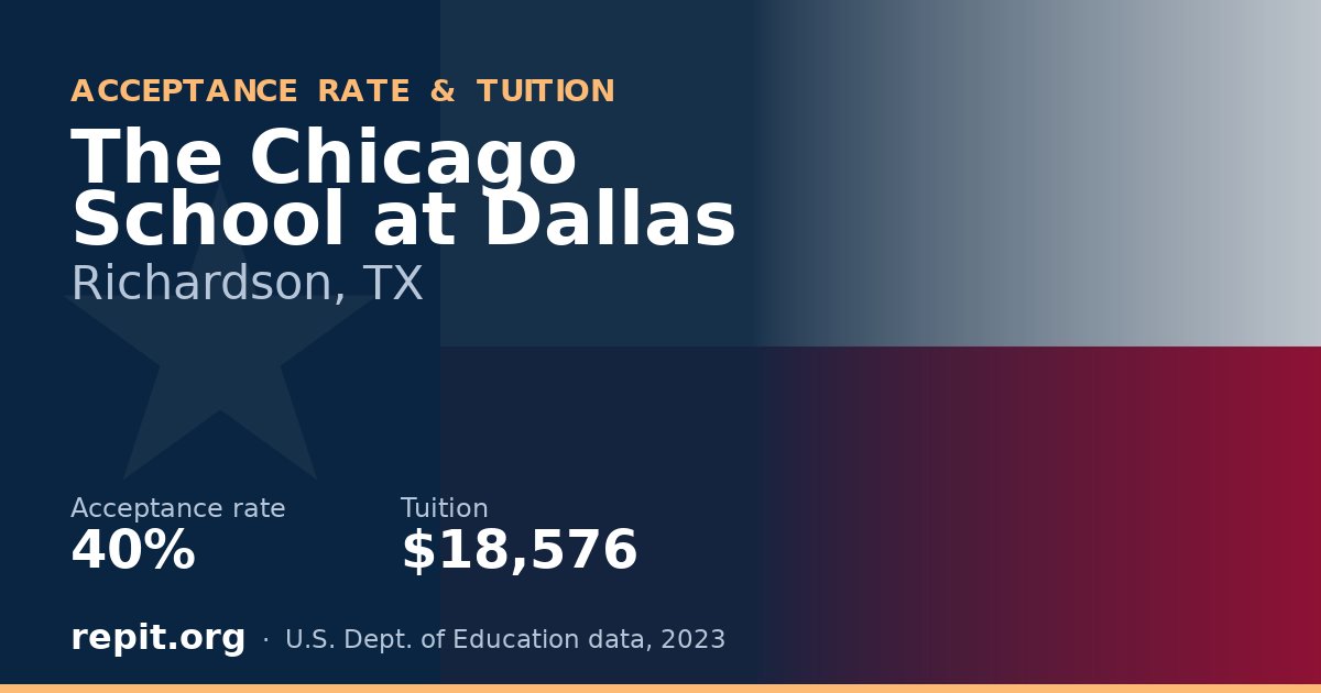 The Chicago School at Dallas — acceptance rate 40%, tuition $18,576