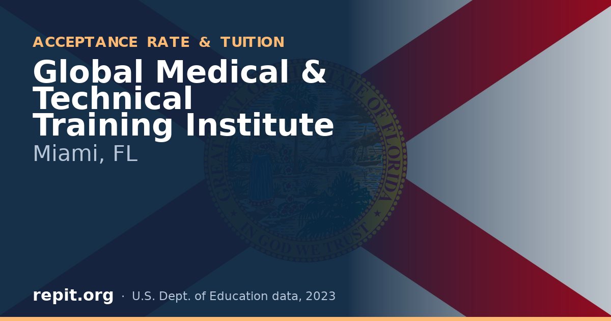 Global Medical & Technical Training Institute