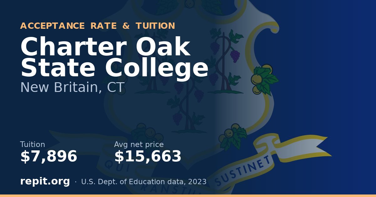 Charter Oak State College — tuition $7,896
