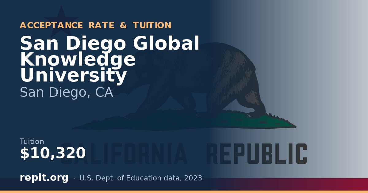 San Diego Global Knowledge University — tuition $10,320