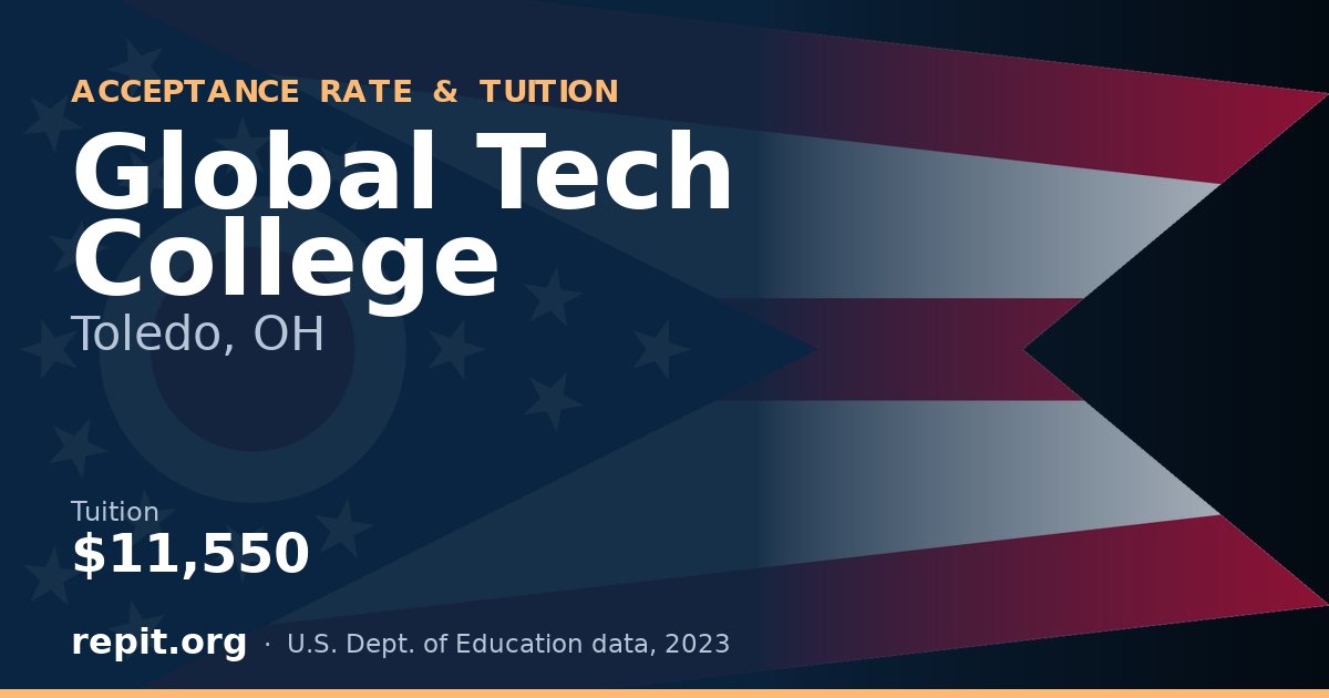 Global Tech College — tuition $11,550