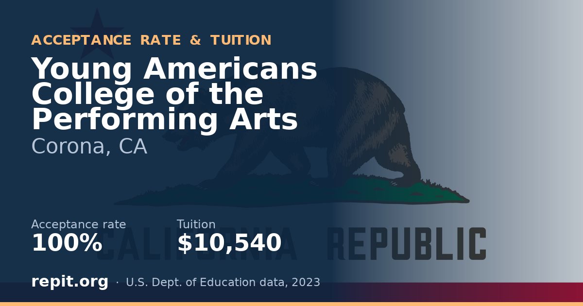 Young Americans College of the Performing Arts — acceptance rate 100%, tuition $10,540