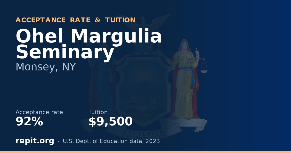 Ohel Margulia Seminary — acceptance rate 92%, tuition $9,500