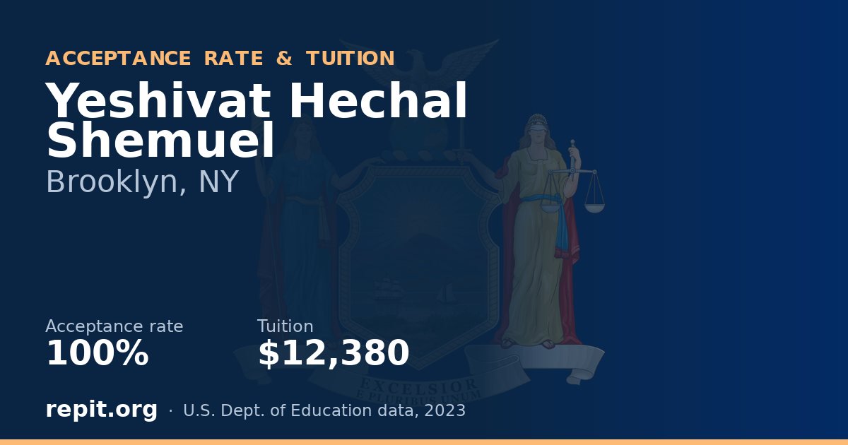 Yeshivat Hechal Shemuel — acceptance rate 100%, tuition $12,380