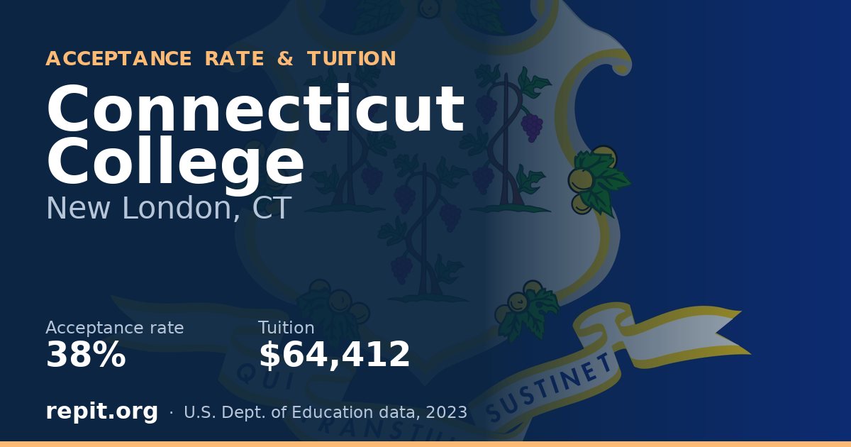 Connecticut College — acceptance rate 38%, tuition $64,412
