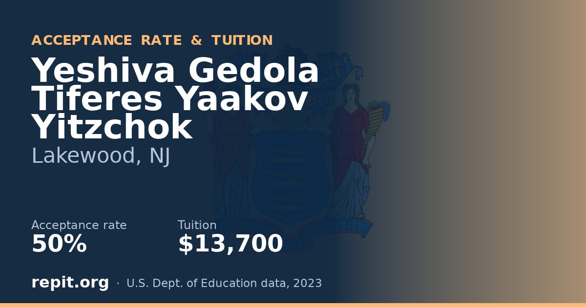 Yeshiva Gedola Tiferes Yaakov Yitzchok — acceptance rate 50%, tuition $13,700
