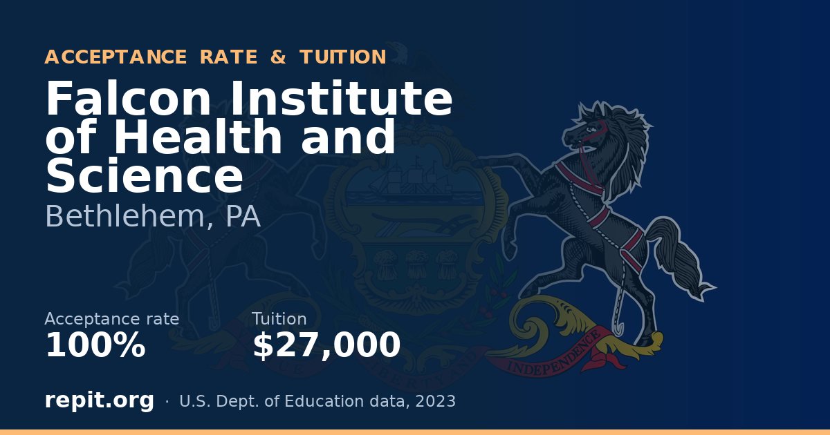 Falcon Institute of Health and Science — acceptance rate 100%, tuition $27,000