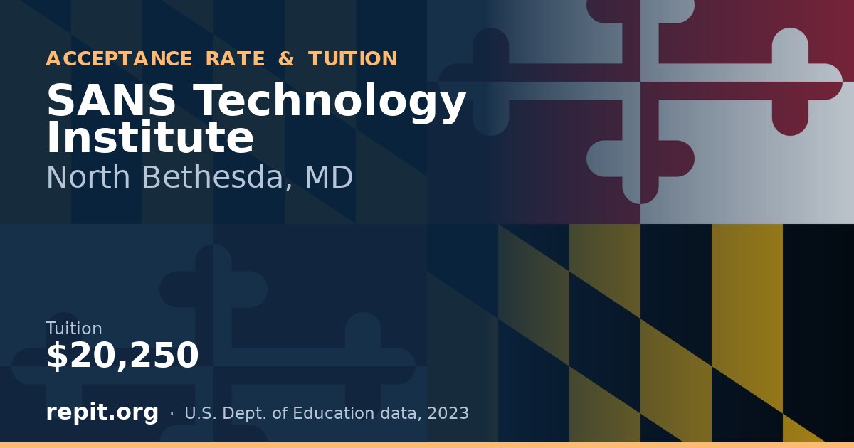 SANS Technology Institute — tuition $20,250