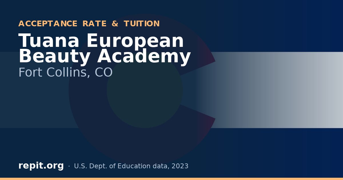 Tuana European Beauty Academy