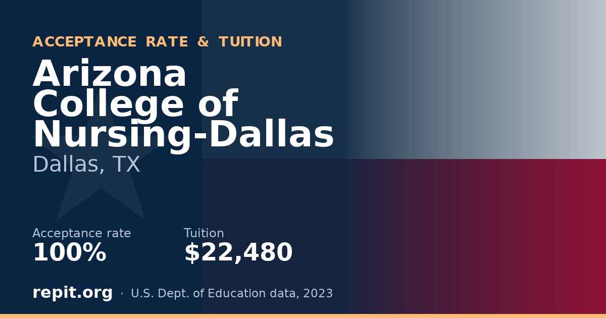 Arizona College of Nursing-Dallas — acceptance rate 100%, tuition $22,480