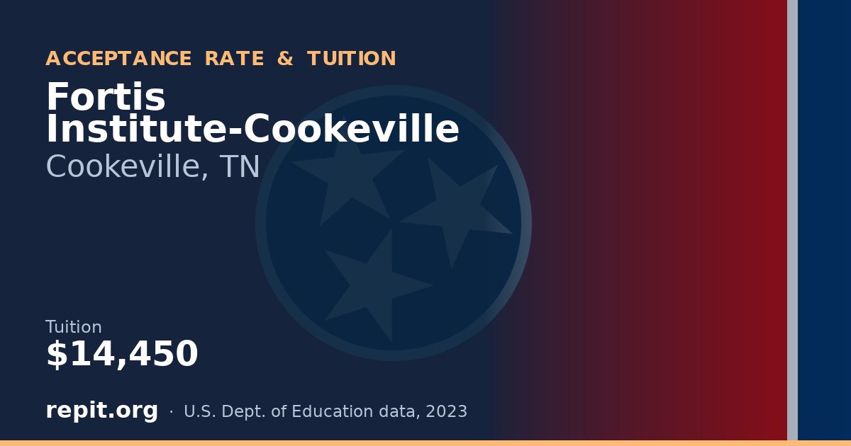 Fortis Institute-Cookeville — tuition $14,450
