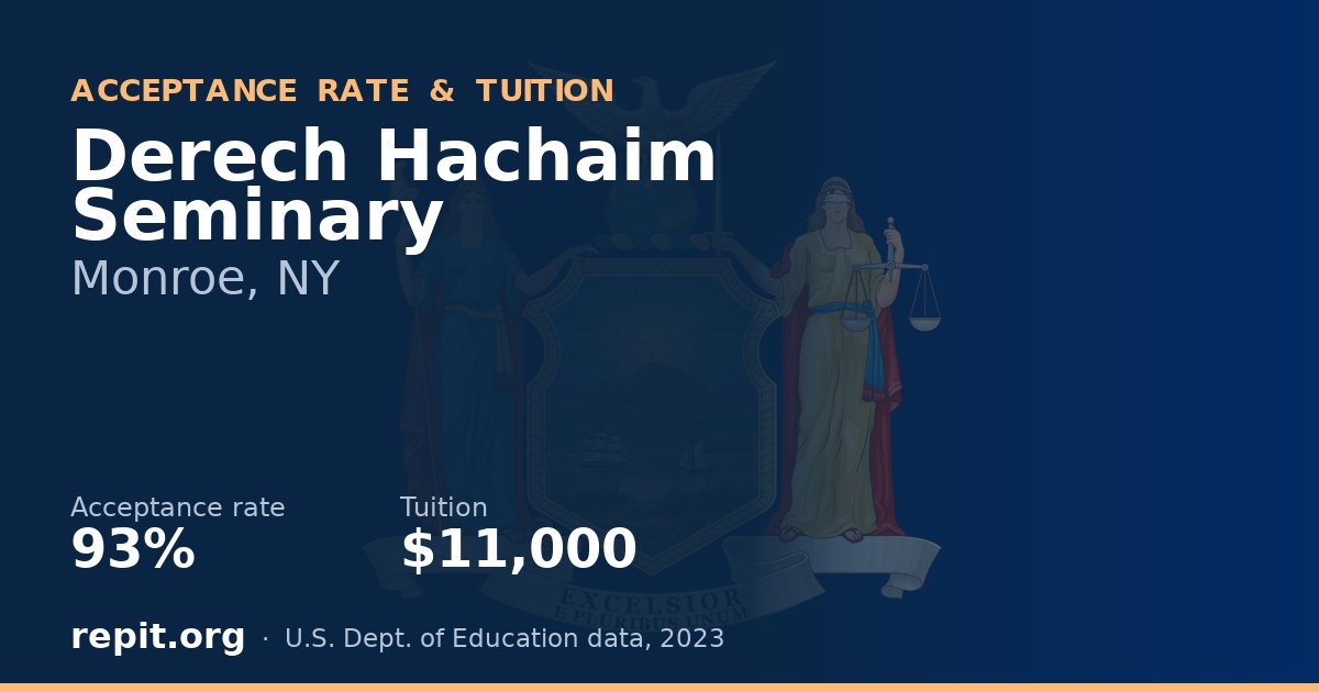 Derech Hachaim Seminary — acceptance rate 93%, tuition $11,000