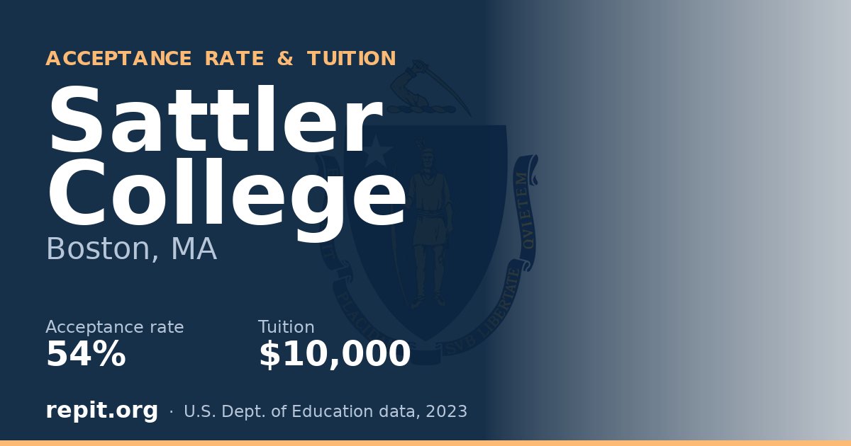 Sattler College — acceptance rate 54%, tuition $10,000