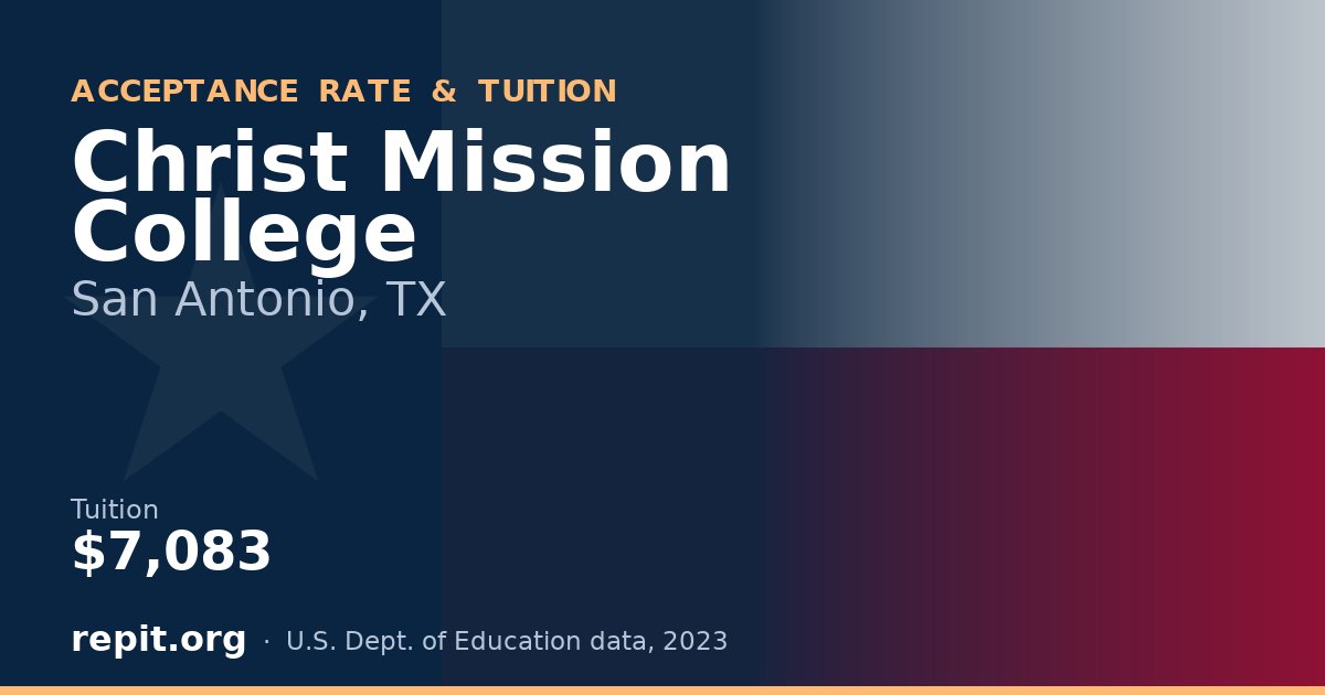 Christ Mission College — tuition $7,083