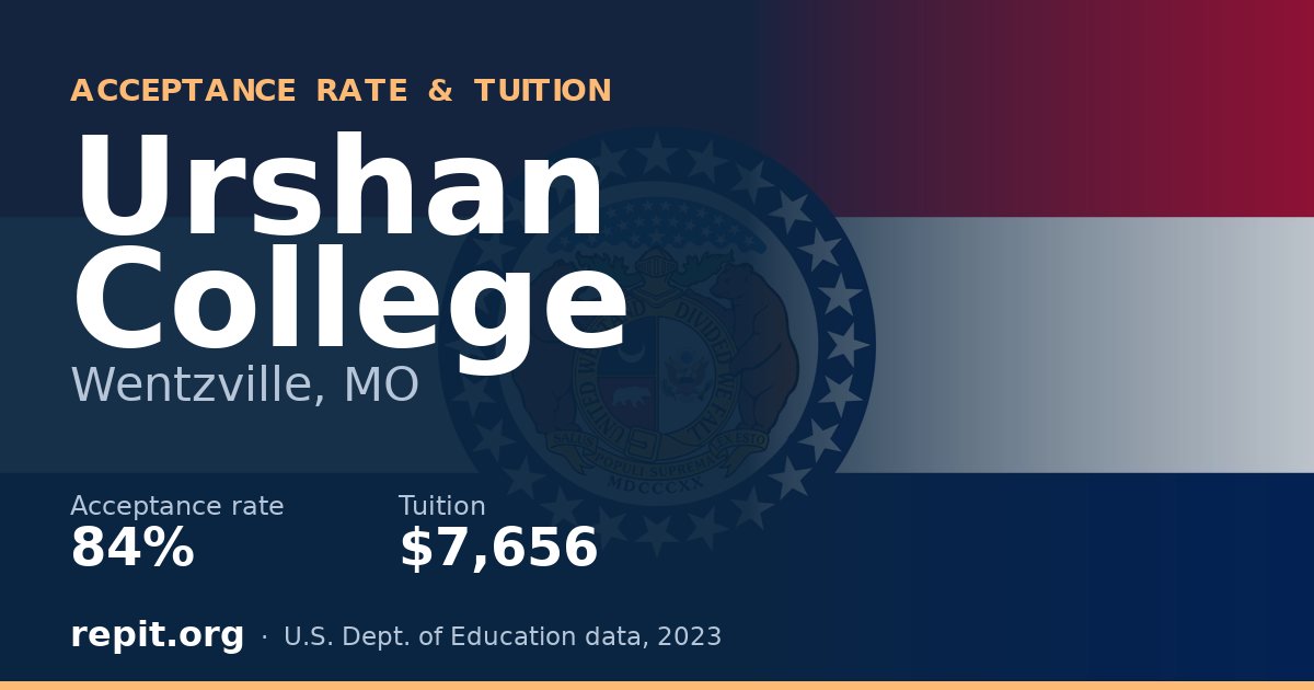 Urshan College — acceptance rate 84%, tuition $7,656