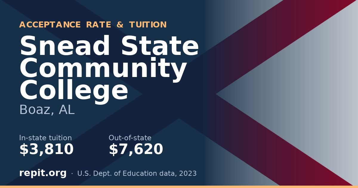 Snead State Community College — tuition $3,810 in-state, $7,620 out-of-state