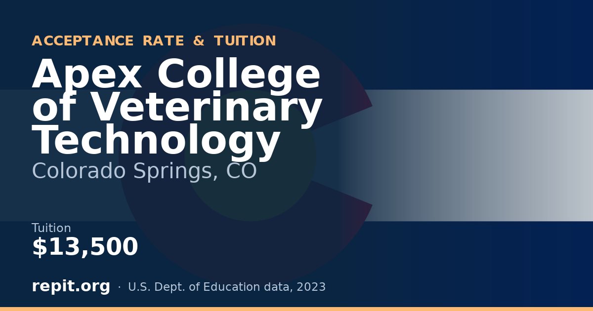 Apex College of Veterinary Technology — tuition $13,500