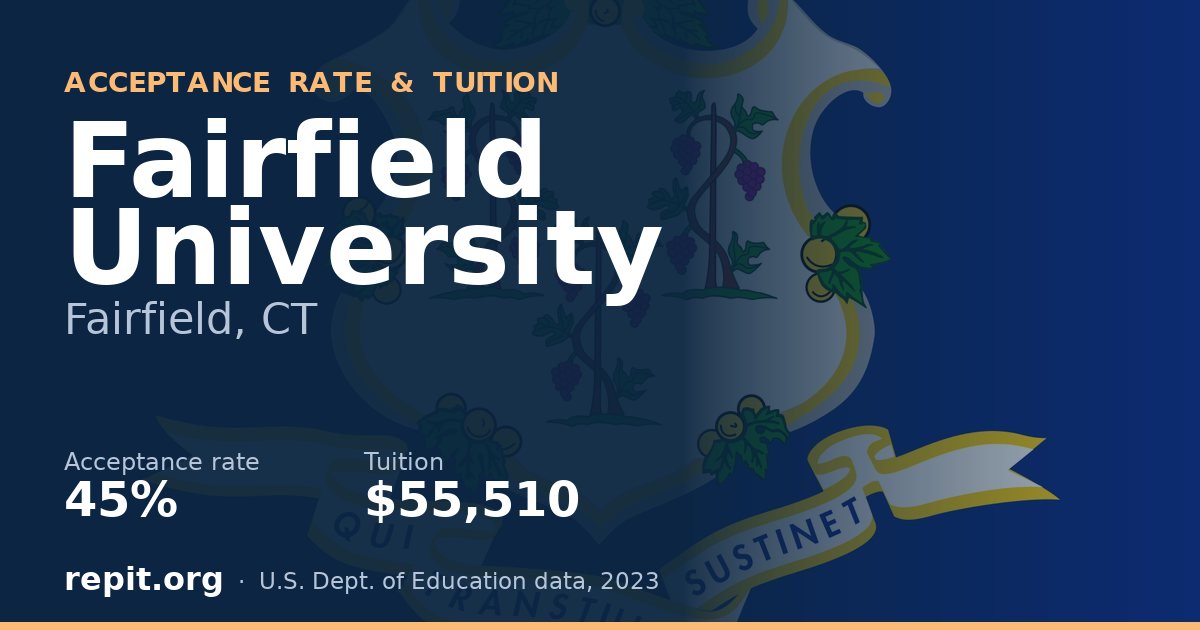 Fairfield University — acceptance rate 45%, tuition $55,510