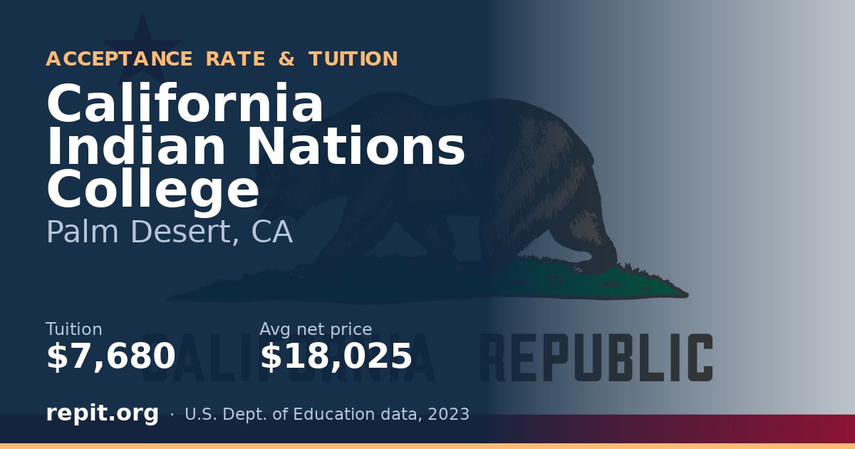 California Indian Nations College — tuition $7,680