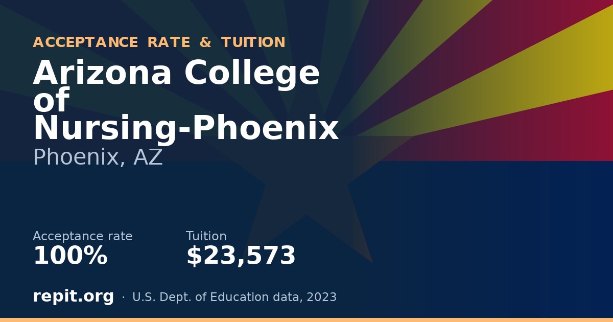 Arizona College of Nursing-Phoenix — acceptance rate 100%, tuition $23,573