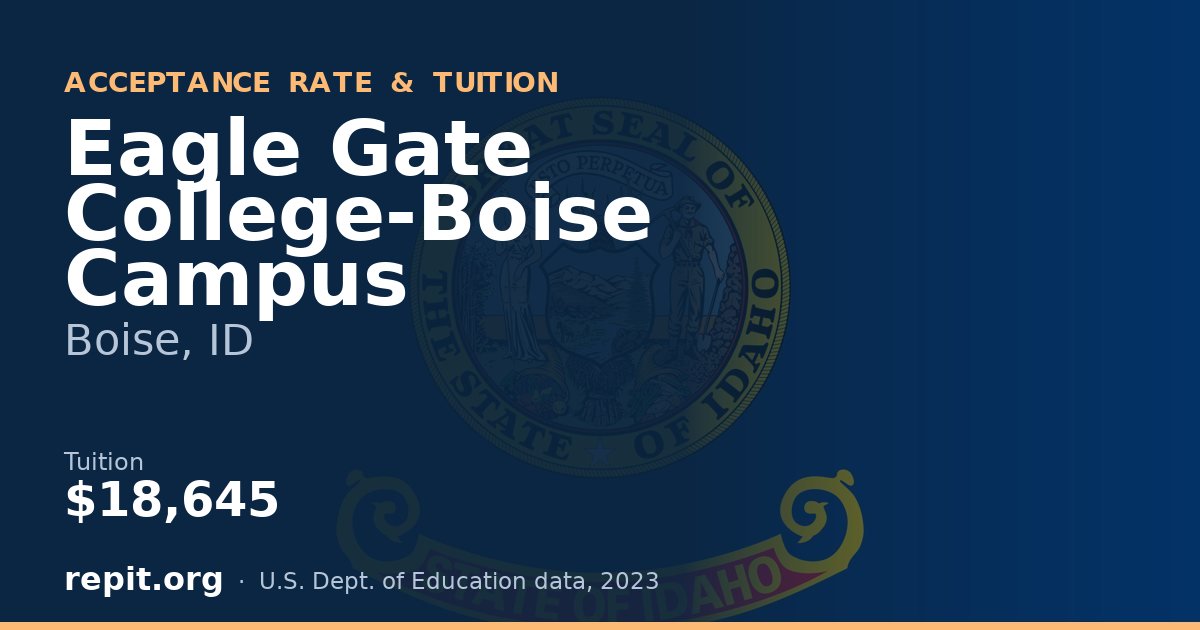 Eagle Gate College-Boise Campus — tuition $18,645