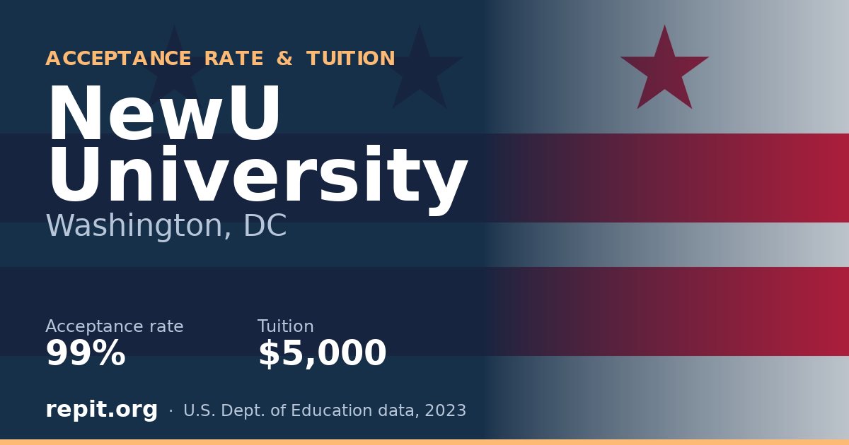 NewU University — acceptance rate 99%, tuition $5,000