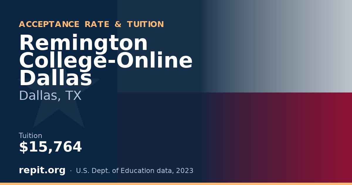 Remington College-Online Dallas — tuition $15,764
