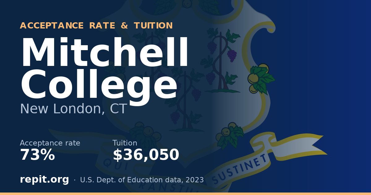 Mitchell College — acceptance rate 73%, tuition $36,050