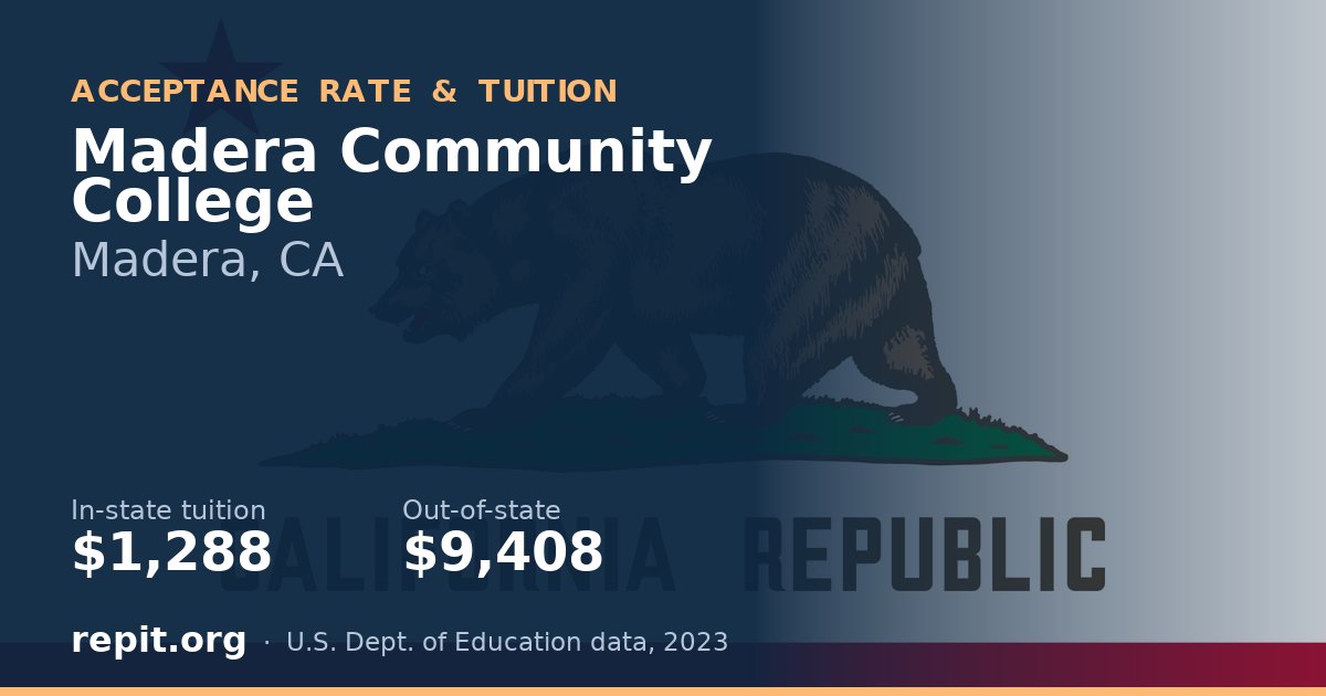 Madera Community College — tuition $1,288 in-state, $9,408 out-of-state