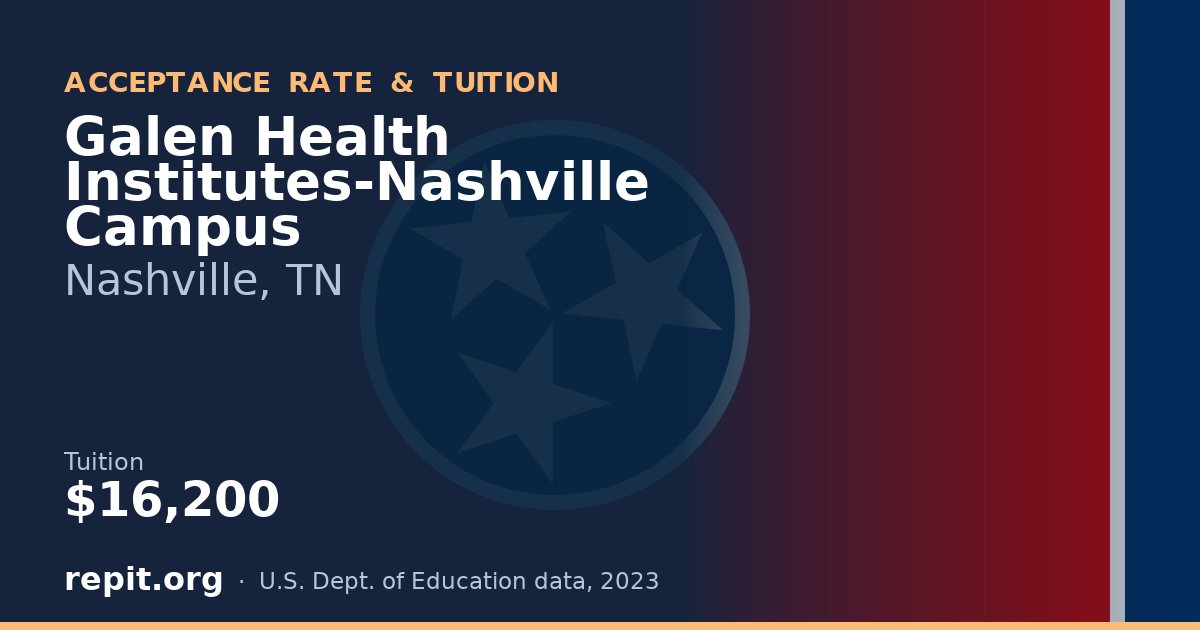 Galen Health Institutes-Nashville Campus — tuition $16,200