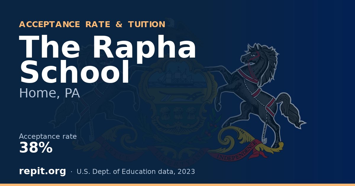 The Rapha School — acceptance rate 38%