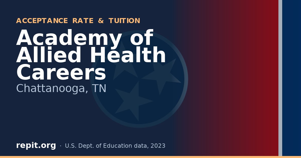 Academy of Allied Health Careers