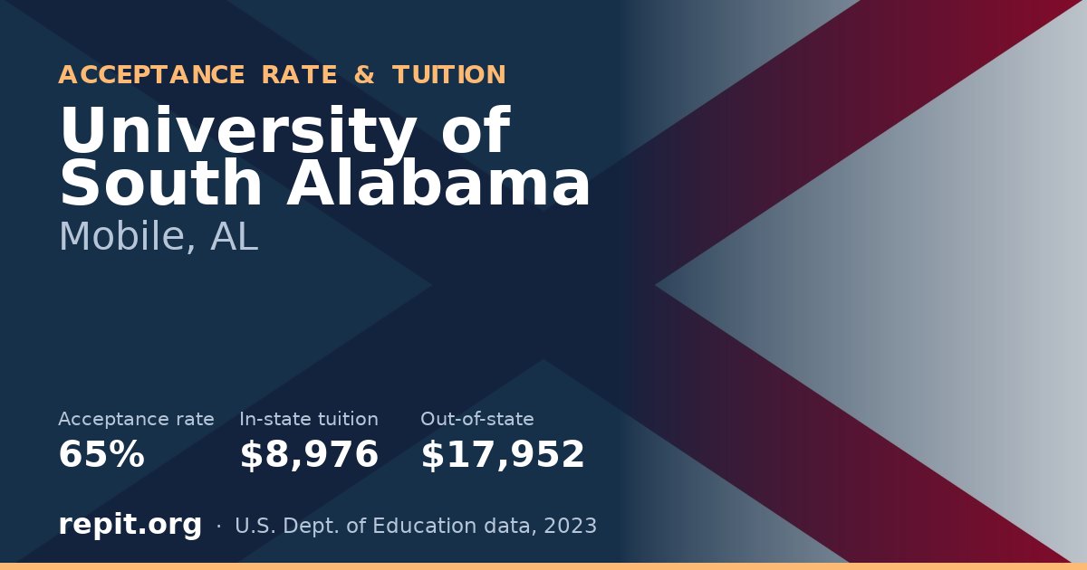 University of South Alabama — acceptance rate 65%, tuition $8,976 in-state, $17,952 out-of-state